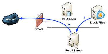 Extranet Client — 2
